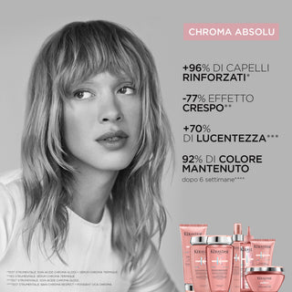 Kérastase Chroma Absolu Capelli Colorati