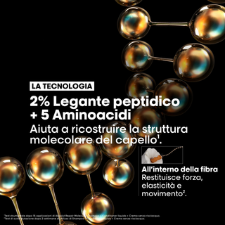 Cofanetto Natale 2026 Absolut Repair Molecular Trio L'Oréal Professionnel