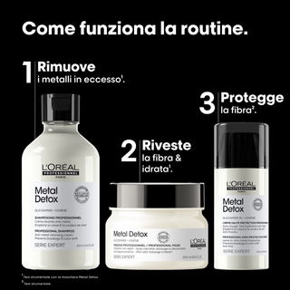 Cofanetto Regalo 2026 Metal Detox Trio L'Oréal Professionnel