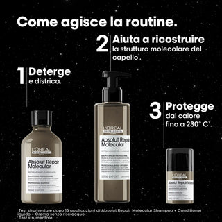 L’Oréal Professionnel Cofanetto Regalo Absolut Repair Molecular Trio