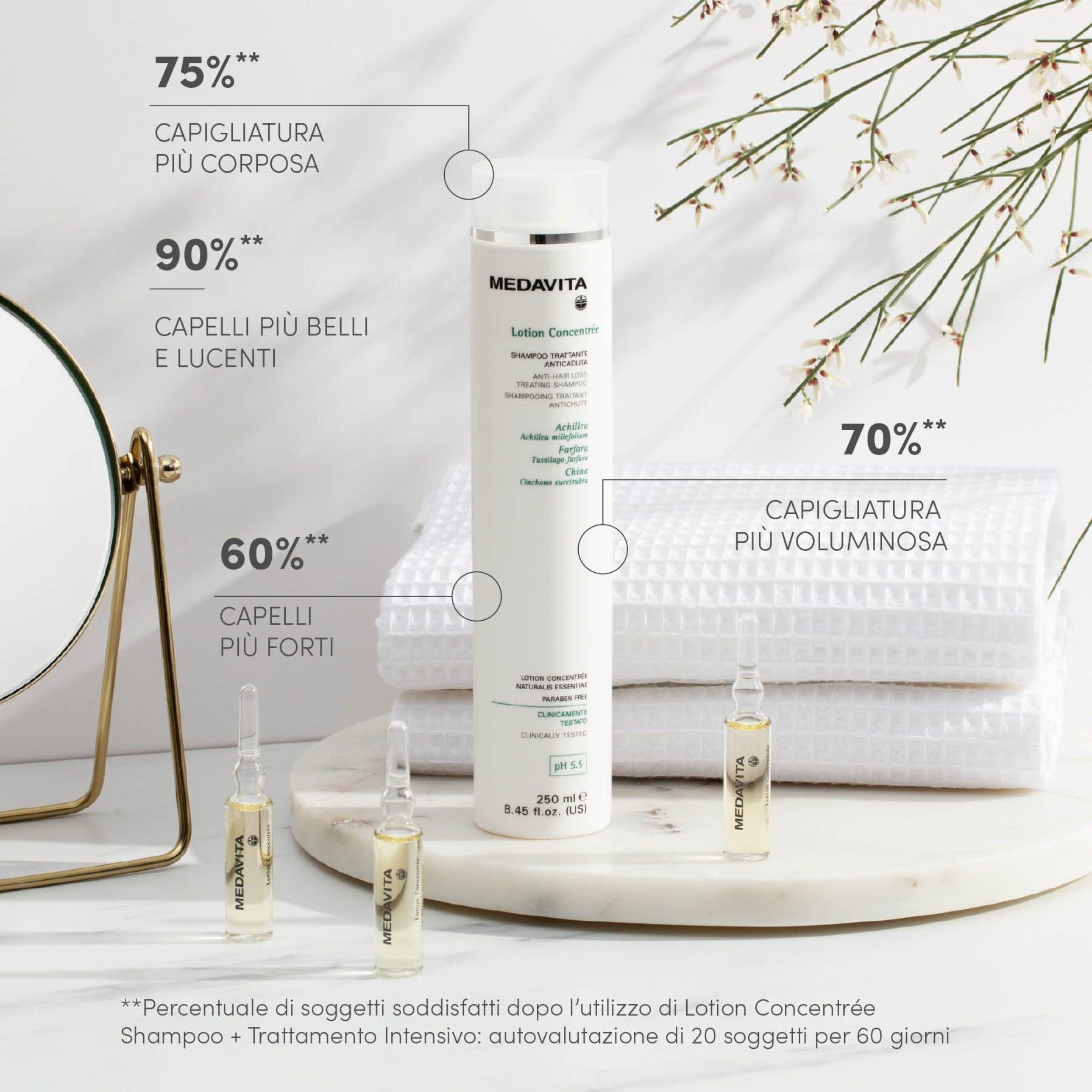 Medavita Lotion Concentreè Shampoo Trattante Anticaduta Donna 250ml