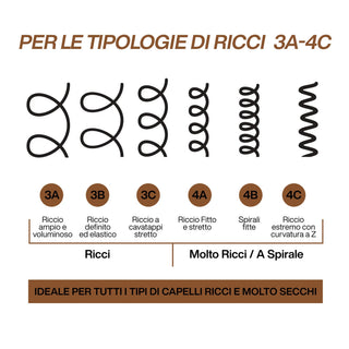 Redken All Soft Mega Curls Hydramelt Leave-In 150 ML – Trattamento Leave-In per Capelli Ricci