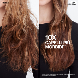 Cofanetto Regalo 2026 ABC Kit Redken Acidic Bonding Concentrate