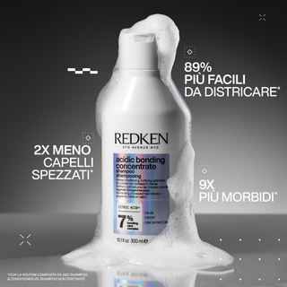 Cofanetto Regalo 2026 ABC Kit Redken Acidic Bonding Concentrate