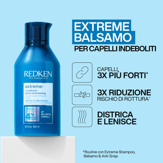 Cofanetto Regalo 2026 Extreme Kit Redken