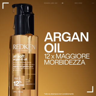 Cofanetto Regalo 2026 All Soft Argan Kit Redken per Capelli Secchi